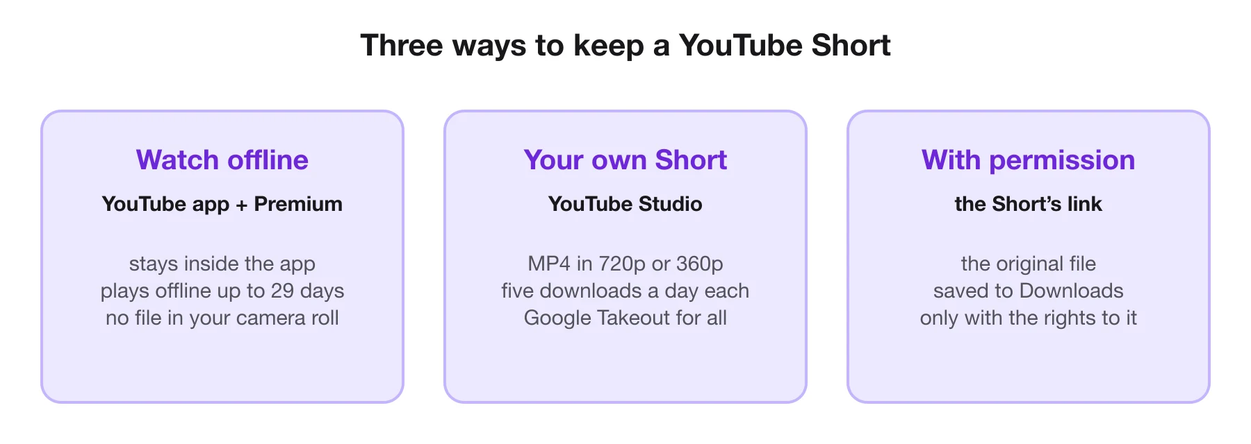 Three ways to keep a YouTube Short: offline in the YouTube app with Premium, your own Short from YouTube Studio, or the file from its link when you have permission